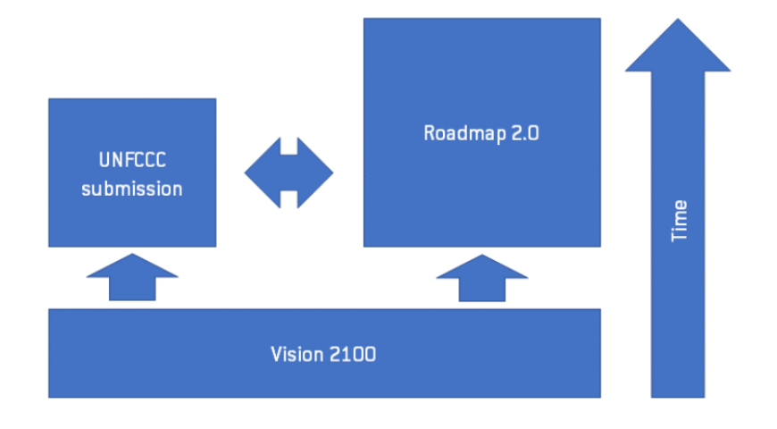BRUEGEL, By Andrei Marcu and Georg Zachmann: Europe needs a fresh approach to climate strategy