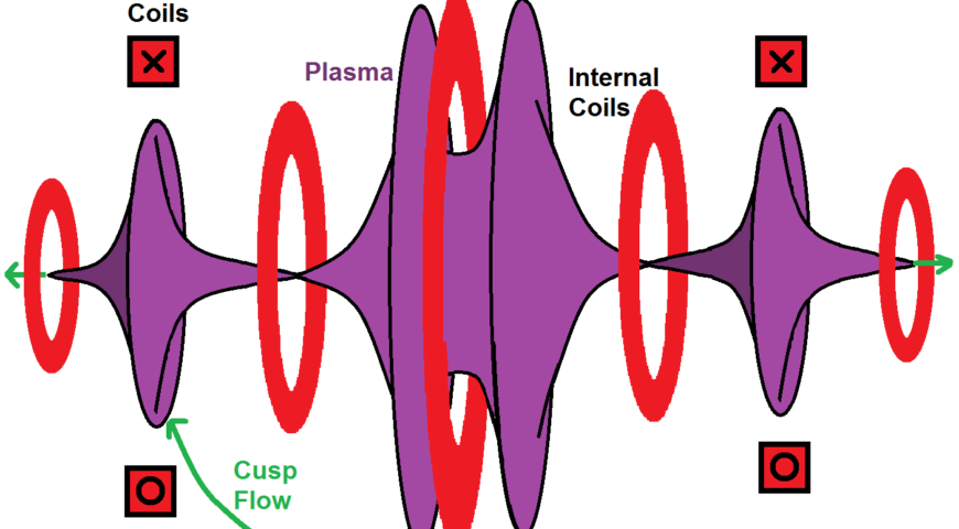 BESA, By Lt. Col. (res.) Dr. Raphael Ofek: Lockheed Martin’s Compact Fusion Reactor