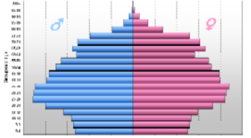 ΔΗΜΟΓΡΑΦΙΑ ΚΑΙ ΔΗΜΟΓΡΑΦΙΚΟ ΠΡΟΒΛΗΜΑ ΣΤΗΝ ΕΛΛΑΔΑ