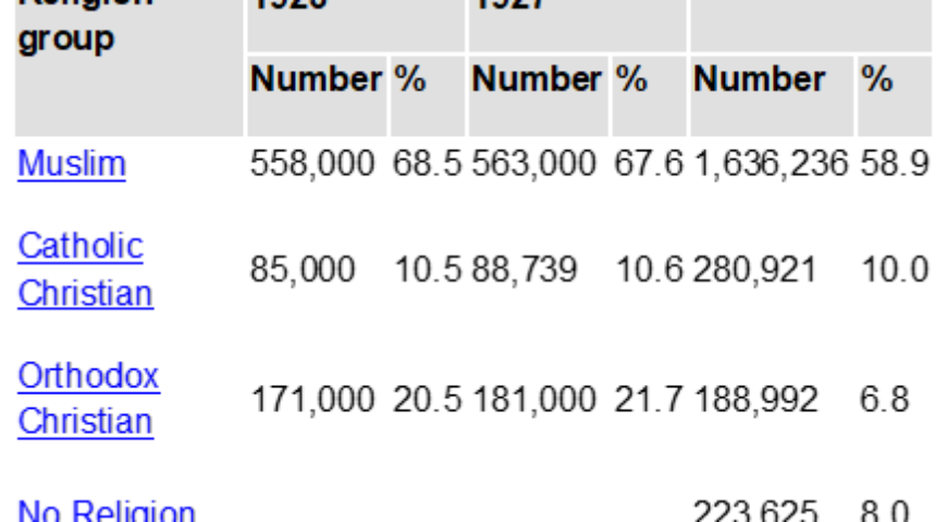 ΕΛ.Ι.Σ.ΜΕ.: ΑΤΑΦΟΙ ΕΛΛΗΝΕΣ ΠΕΣΟΝΤΕΣ ΣΤΑ ΠΕΔΙΑ ΤΩΝ ΜΑΧΩΝ ΤΗΣ Β. ΗΠΕΙΡΟΥ