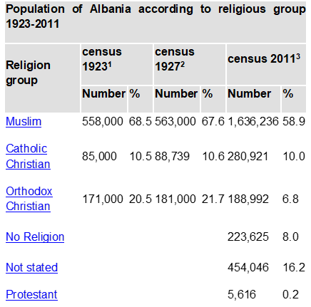 ΕΛ.Ι.Σ.ΜΕ.: ΑΤΑΦΟΙ ΕΛΛΗΝΕΣ ΠΕΣΟΝΤΕΣ ΣΤΑ ΠΕΔΙΑ ΤΩΝ ΜΑΧΩΝ ΤΗΣ Β. ΗΠΕΙΡΟΥ