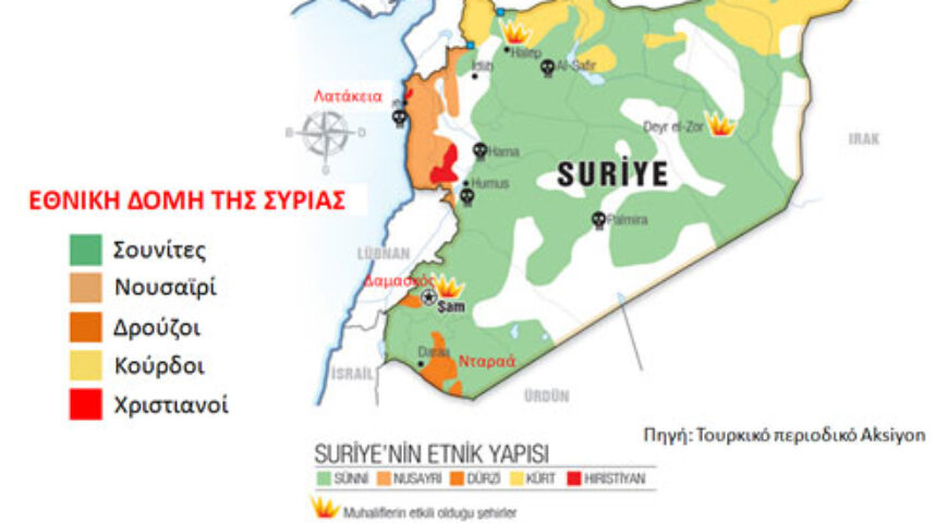 Περί διαμελισμού της Συρίας σε ομόσπονδα κρατίδια