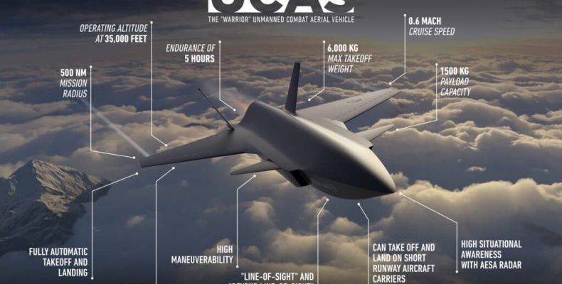 “Κόκκινο Μήλο”: Το πρώτο τουρκικό μη επανδρωμένο μαχητικό