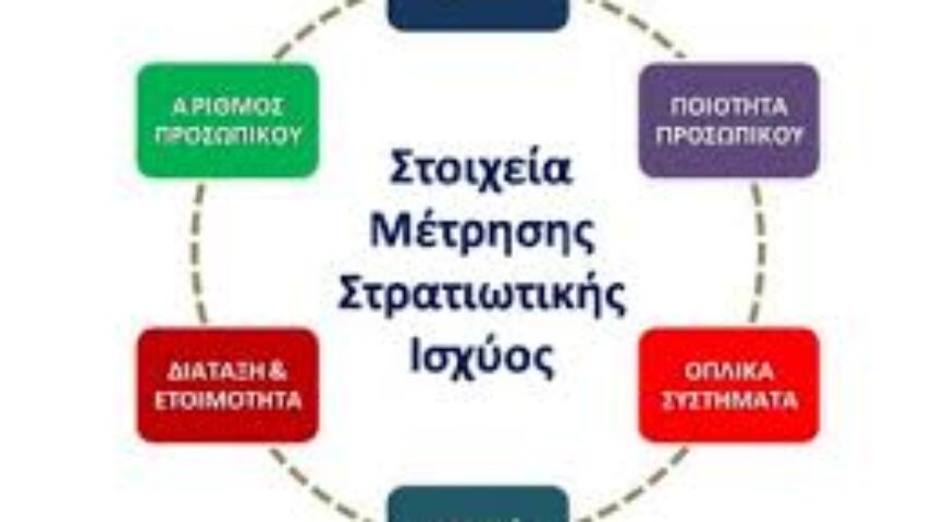 Η ΝΕΑ ΑΝΑΘΕΩΡΗΜΕΝΗ ΕΞΙΣΩΣΗ ΙΣΧΥΟΣ ΕΝΟΣ ΕΘΝΟΥΣ ΜΕ ΤΗΝ ΠΡΟΣΘΗΚΗ 7 ΝΕΩΝ ΣΥΝΤΕΛΕΣΤΩΝ ΙΣΧΥΟΣ.