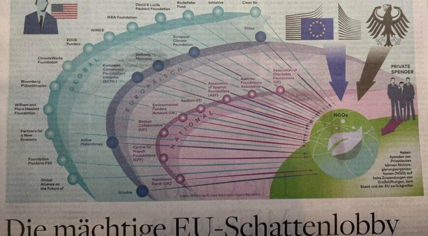 Πώς οι ΜΚΟ διεξάγουν οικονομικό πόλεμο στα κράτη μέλη.