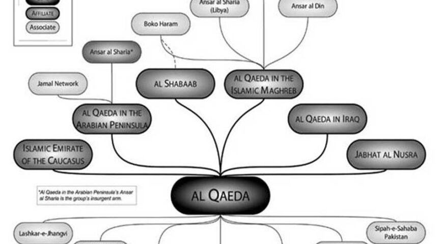 Η Εξέλιξη της Τρομοκρατίας: Από την Πολιτική Βία στην Βία Τζιχάντ.