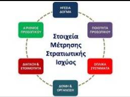 By Mr. Evdokimos Markopoulos, businessman-economist. member of ELISME